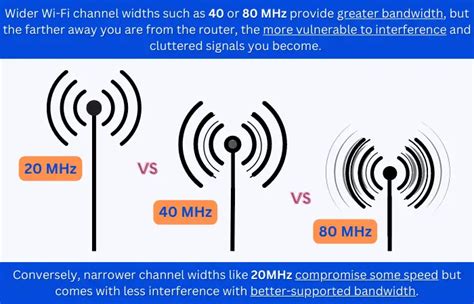 5g 20 40 80 mhz